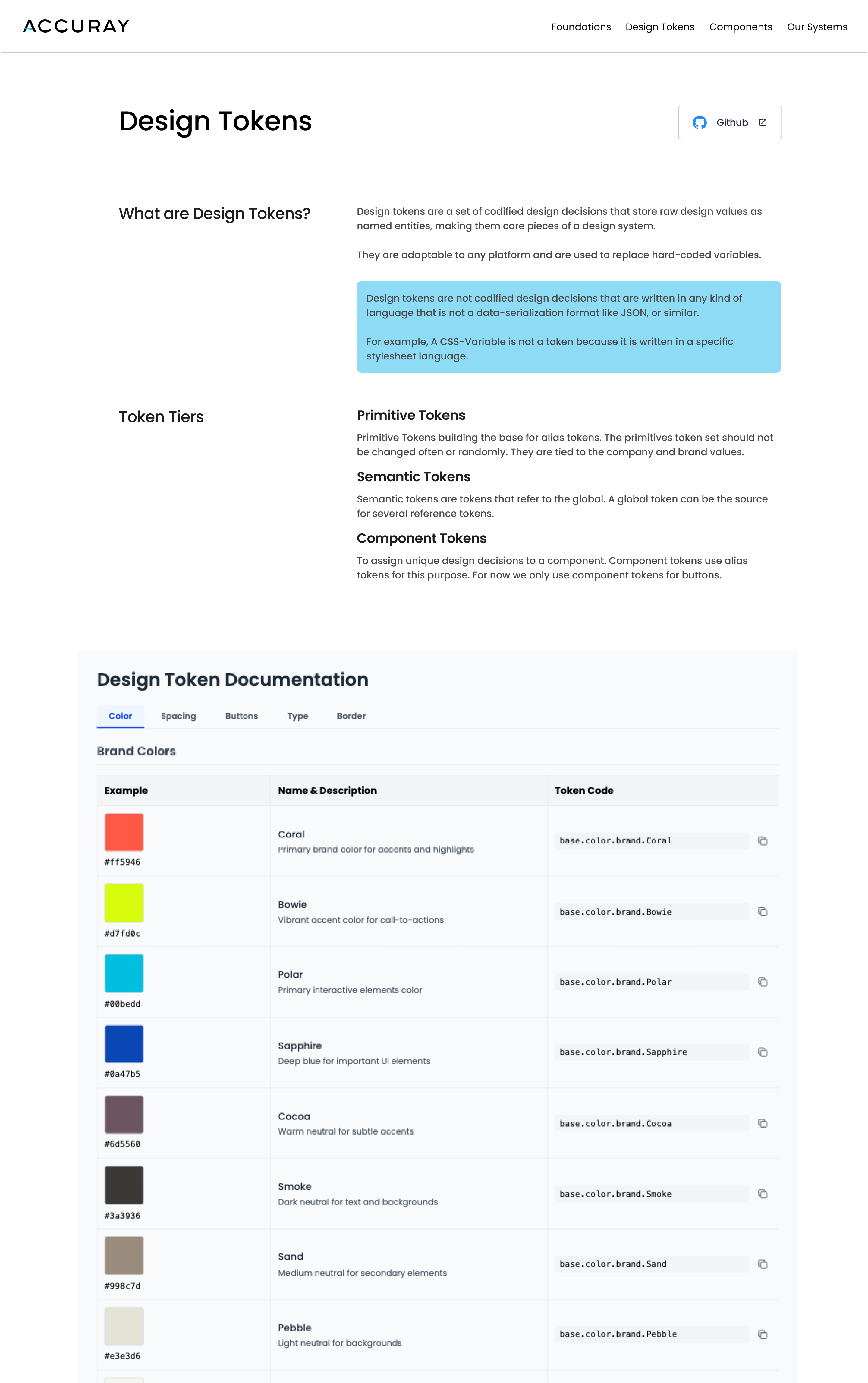 AI assisted workflow