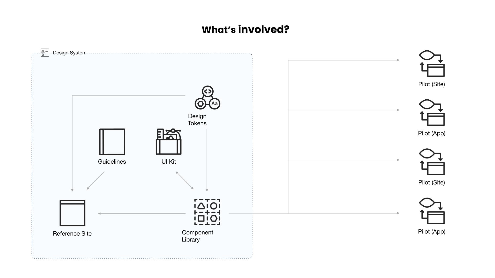 Design system pitch deck, slide 8