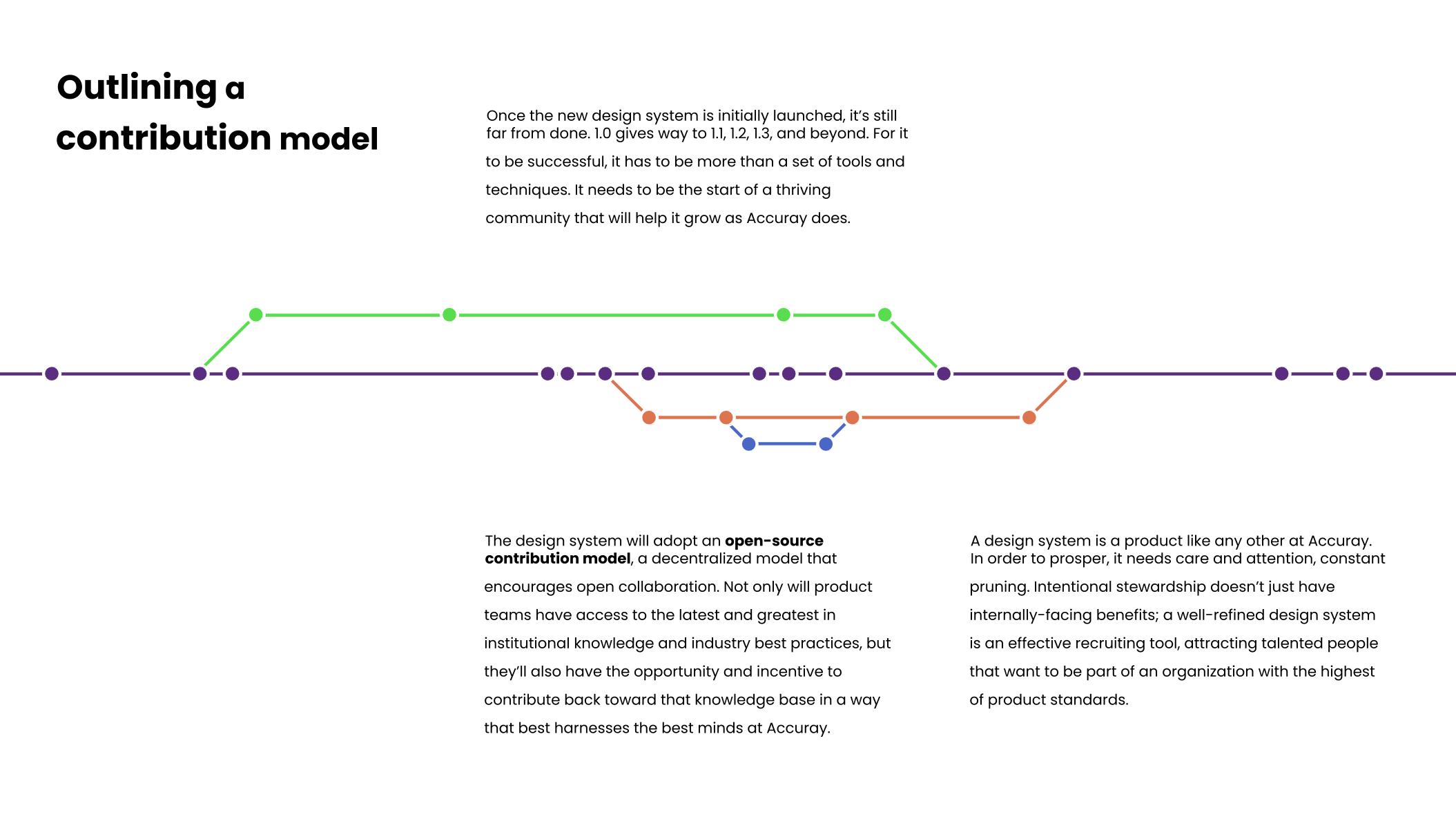 Design system pitch deck, slide 9