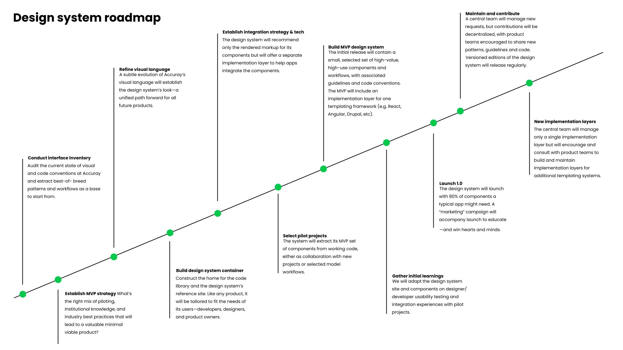 Design system pitch deck, slide 10